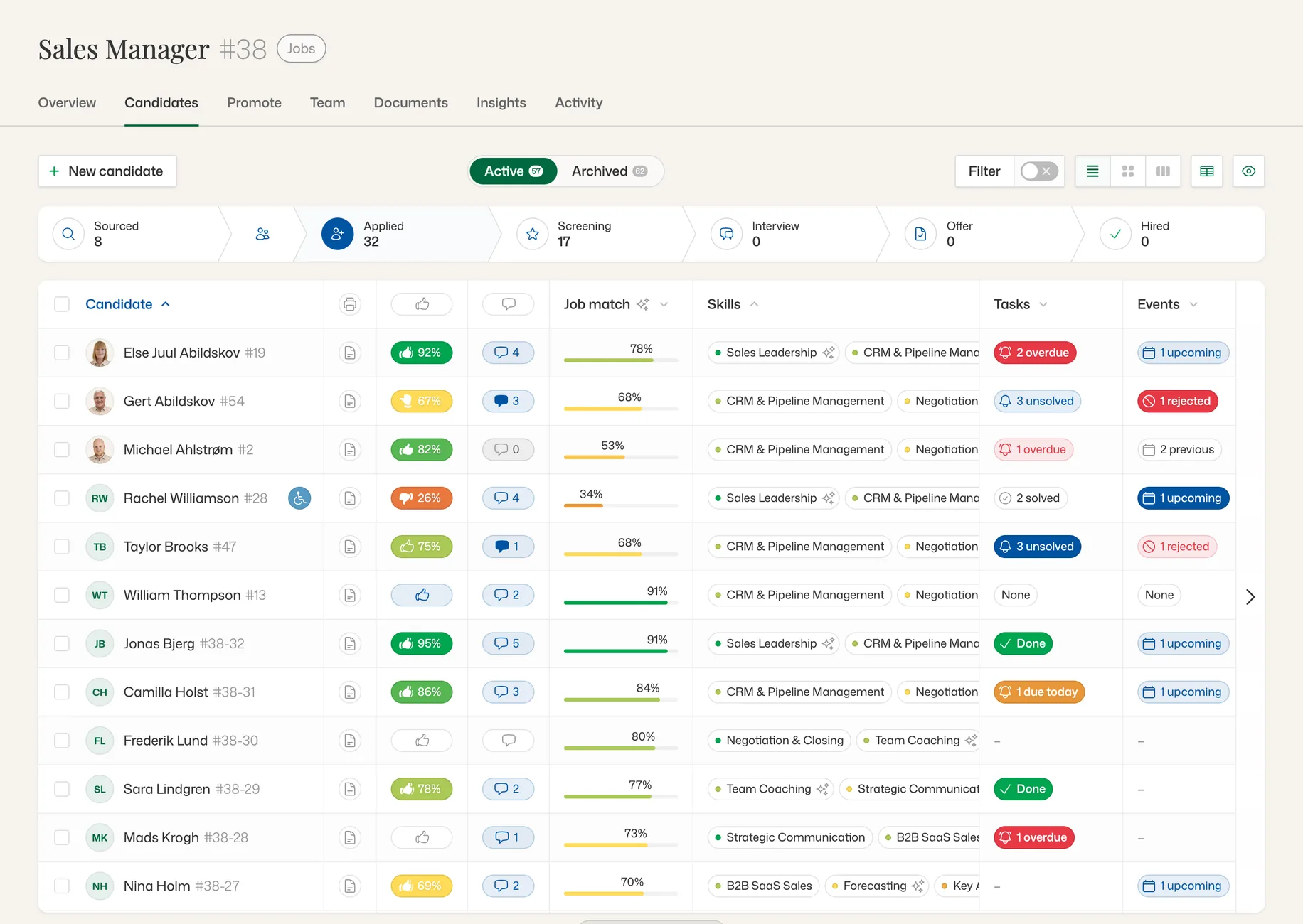 Recruitment, a job's candidates: the pipeline from sourced to hired, with job match scores, skills, tasks and events per candidate.