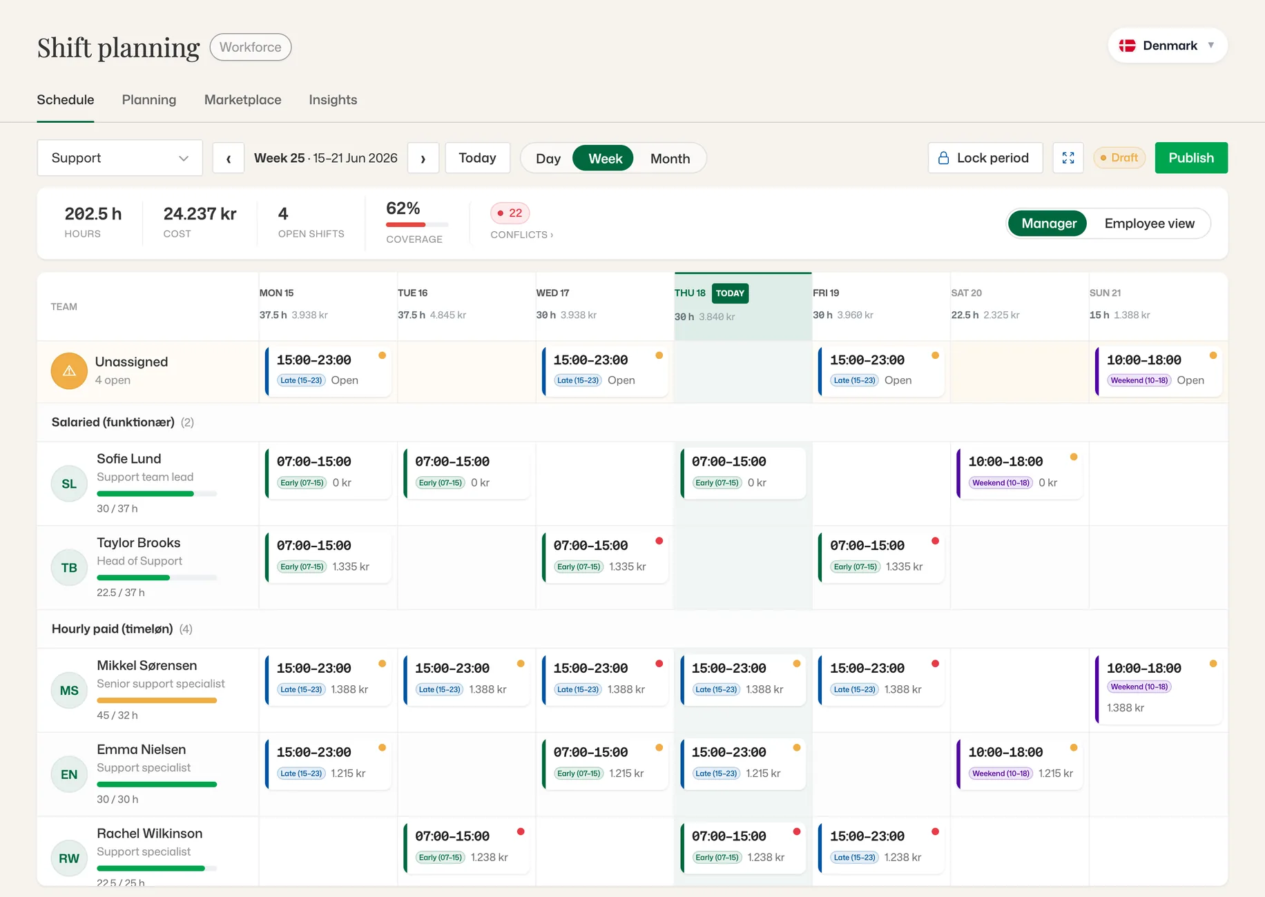 Workforce, Shift planning: a week roster grouped by employment type, with hours, cost, open shifts, coverage and conflict markers.